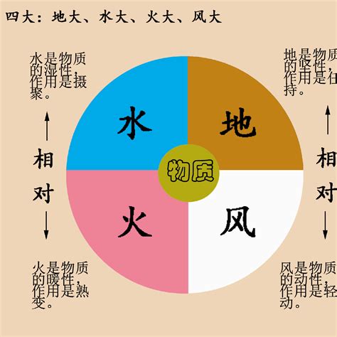 風火水土|四大元素説の基本｜風・火・水・土（地）の特徴